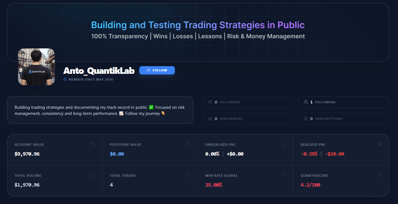 Public QuantikLab trader profile with selected recorded trades, strategies and performance metrics