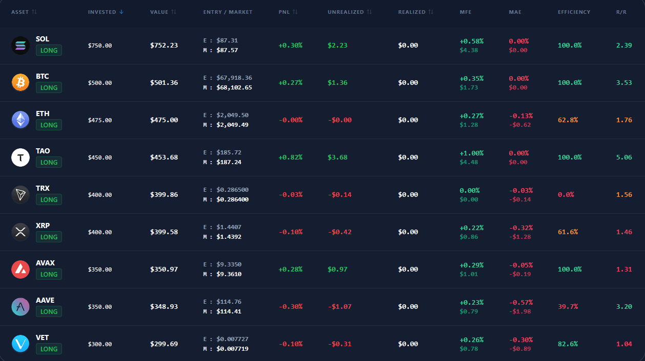 Trading Journal Dashboard mit Performance-Analyse, Sharpe Ratio, Drawdown und Strategie-Metriken